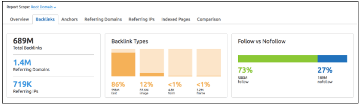 Semrush Backlink Audit Tool 