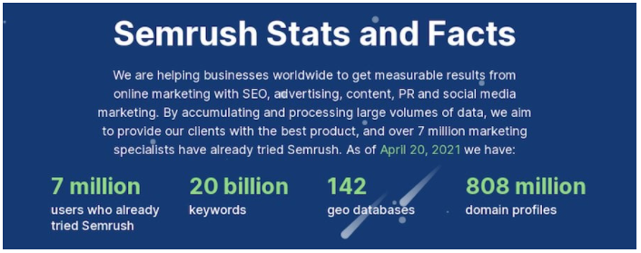 Semrush Reviews